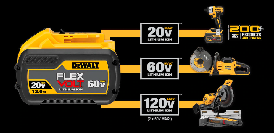 Dewalt