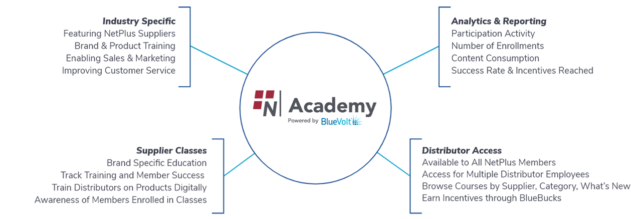 NetPlus Academy Online Training